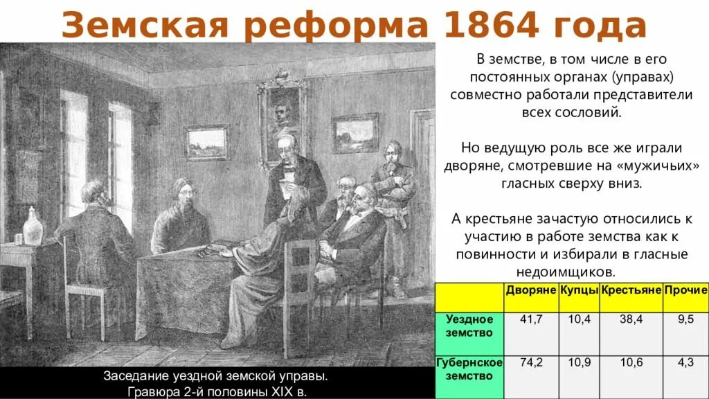 Земства при Александре 2. Введение земских учреждений