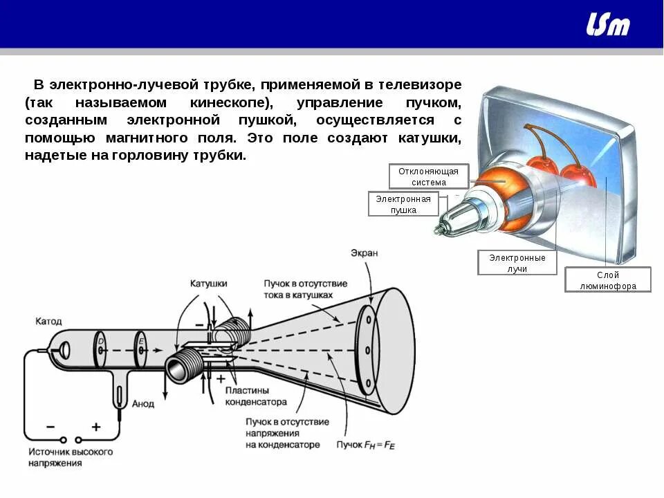 Работа электронно лучевой трубки. Электронно-лучевая трубка (ЭЛТ). Электронно-лучевая трубка 13ло4а. Кинескоп ЭЛТ монитора. Электронно лучевая трубка 10 класс.