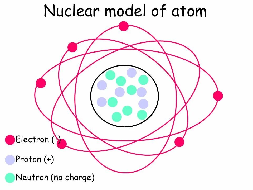 Electron theory