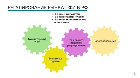 Государственное регулирование тесты с ответами