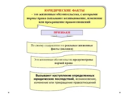 Появление приказов
