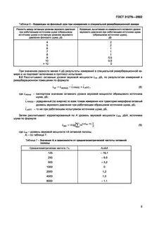 Оценка уровня звукового давления