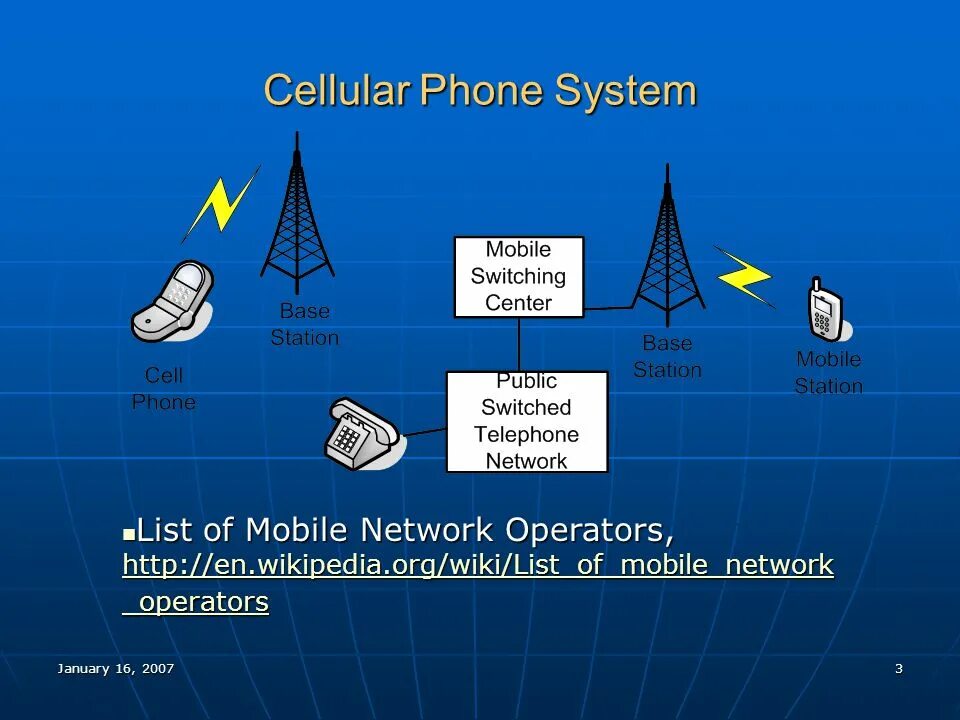 Mobile network operators