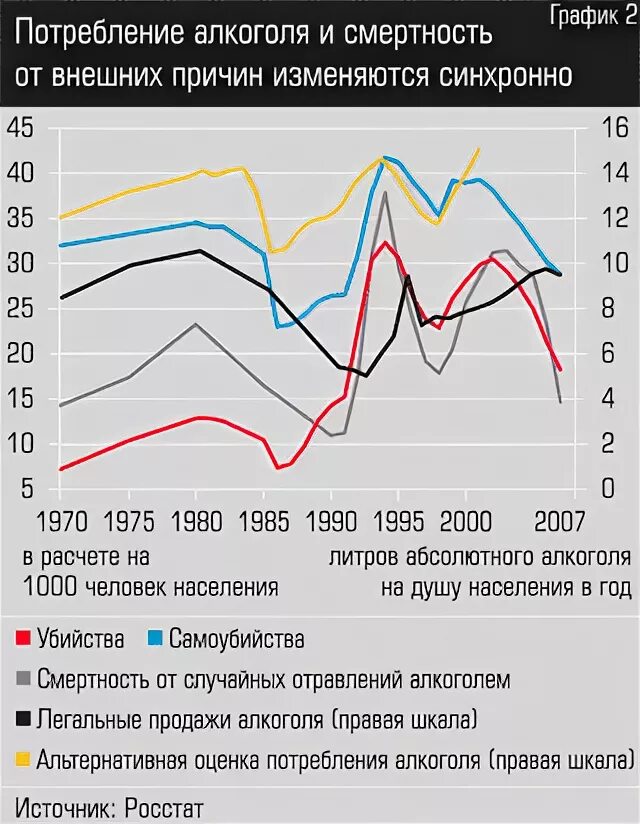 Детские самоубийства статистика. Смертность от самоубийств. Статистика самоубийств по годам. Динамика самоубийств. Смертность от суицидов.