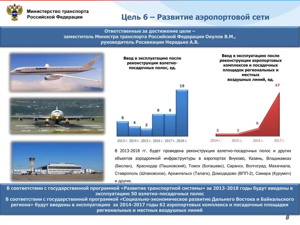 Транспортная информационная система. Роль железнодорожного транспорта. Регулирование транспортных потоков. Интеллектуальные транспортные системы. Управление развитием транспортной системы.