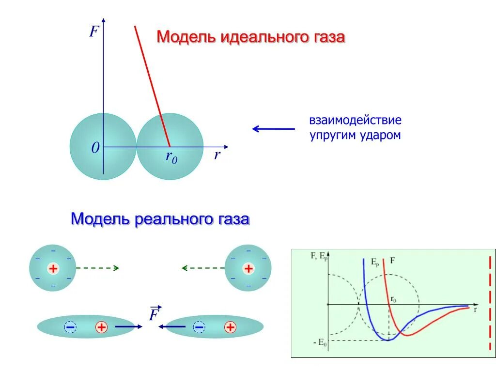 Где находится идеальный газ