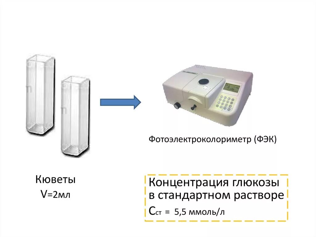 ФЭК прибор кюветы. Кюветы для прозрачного раствора фотометр КФК-3. КФК-3 спектрофотометр схема. ФЭК 56м схема.