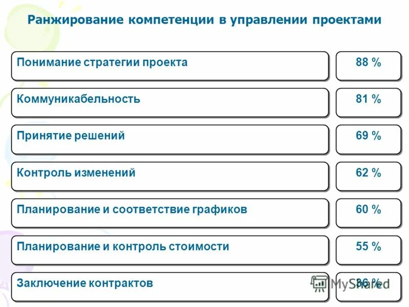 Ранжирование это. Многокритериальная оценка альтернатив. Анализ альтернатив. Ранжирование решений. Ранжирование решений.