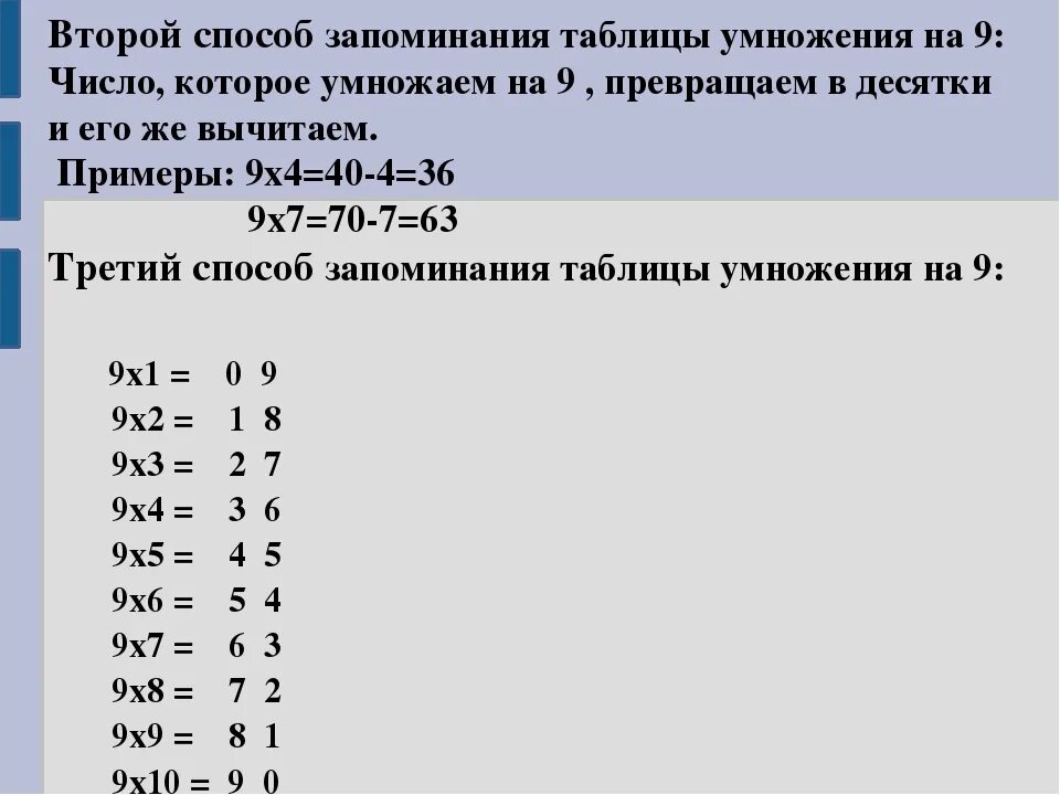 Запомни таблицу. Таблица умножения методика запоминания. Приемы запоминания таблицы умножения. Приемы заучивания таблицы умножения. Методы заучивания таблицы умножения.