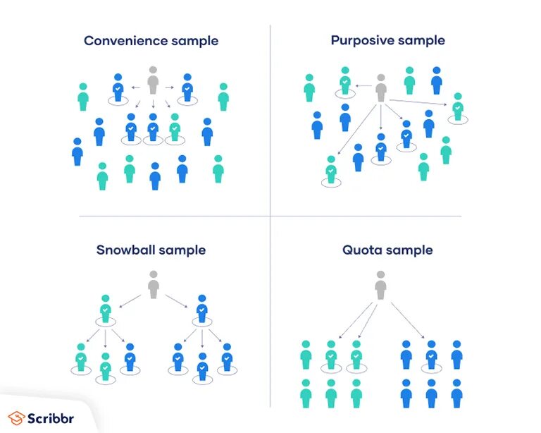 Sampling speed. Sampling method. sampling types and methods. sampling картинки пример. types of probability.