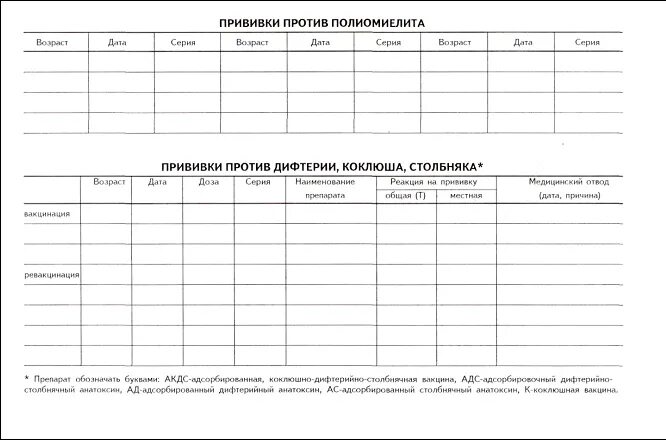 Карта бланк прививки. Учетная форма 063/у карта профилактических прививок. Форма 63 о прививках. Учетная форма 63 карта профилактических прививок бланк. Лист прививок в амбулаторной карте.