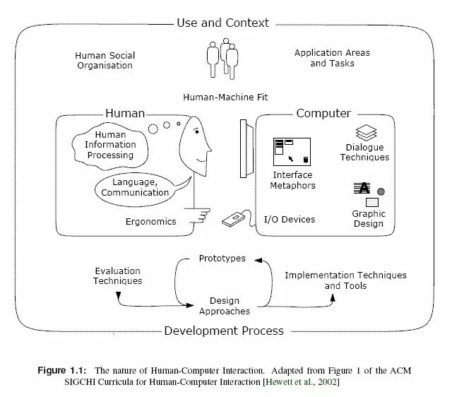 Human Computer interface. Human Computer interaction. . Role of Human-Computer interaction. HCI Интерфейс. Human interaction