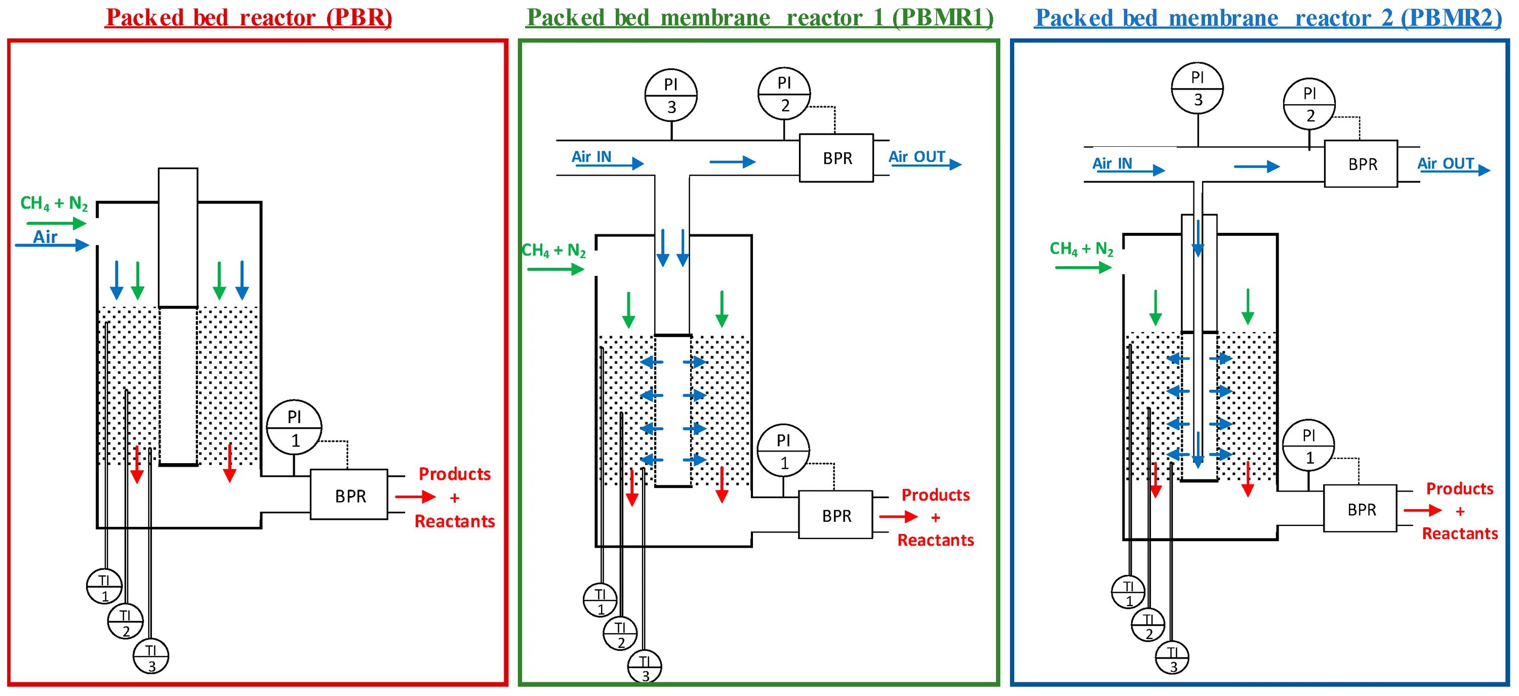 Двухфазный вертикальный сепаратор нефти. Фильтр-сепаратор «крезо-луар схема. Scrubber package. Окислительный фильтр. Acrylic adsorption column.