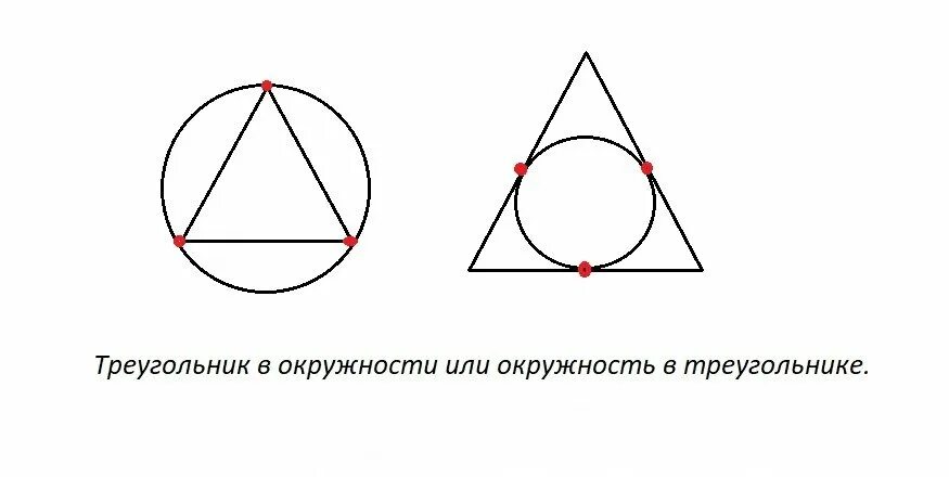 Круг над треугольником. Вписанные фигуры. равносторонний треугольник в круге. начертить треугольник в круге. окружность вписанная в треугольник рисунок.
