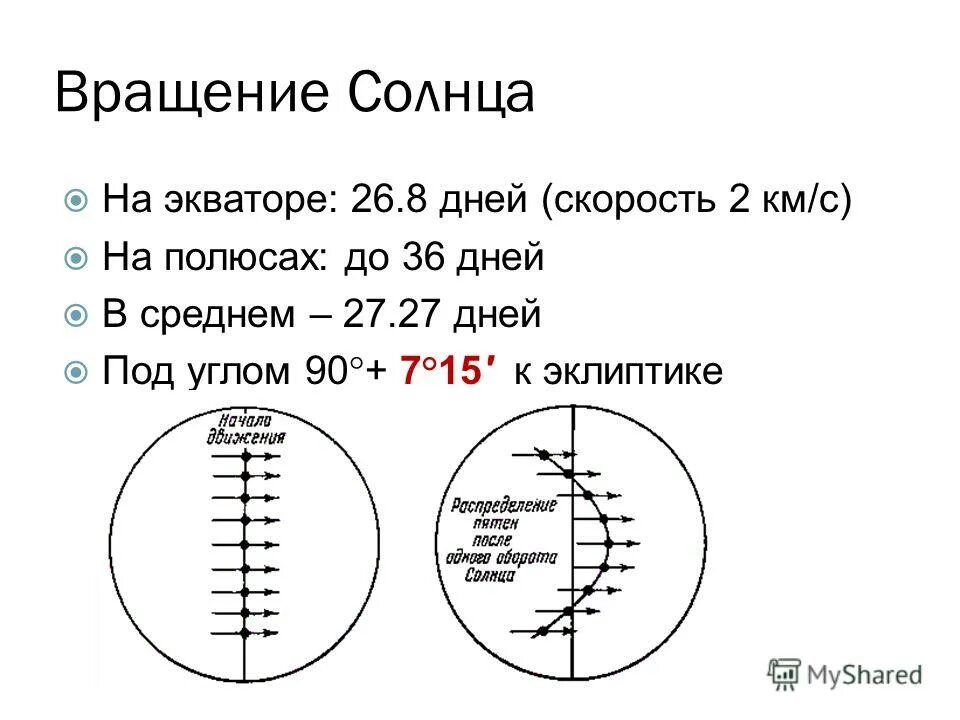 вращение солнца вокруг своей оси. скорость вращения солнца вокруг оси. солнце вращается вокруг своей оси. вращение солнца. скорость вращения солнца на экваторе.
