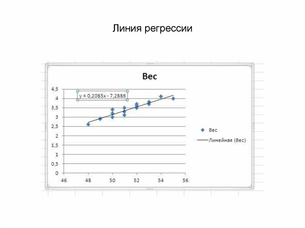 Построить график линии регрессии. Линия регрессии. линия регрессии на корреляционном поле. линейный регрессионный анализ. линейный регрессионный анализ красивый график.