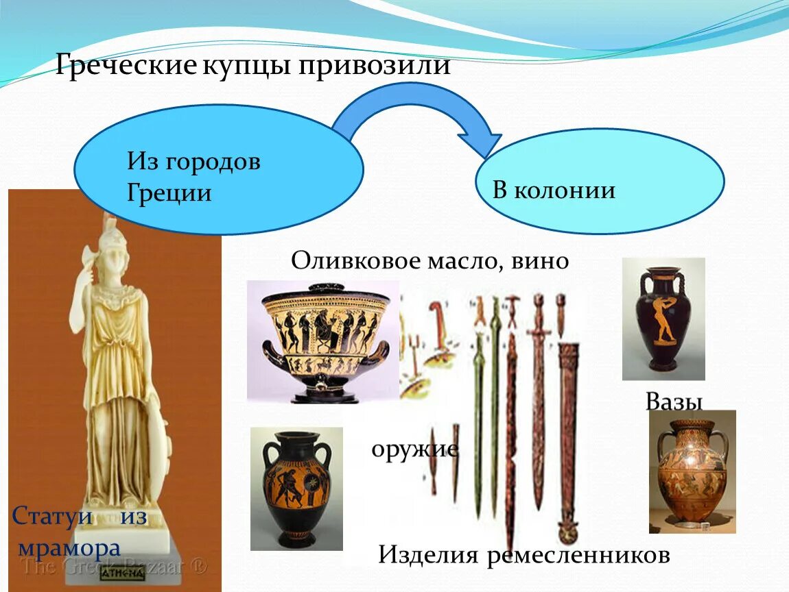 Греческие купцы привозили в колонии. Товары древней Греции. Греческие купцы привозили? Из Греции. Древнегреческий купец.