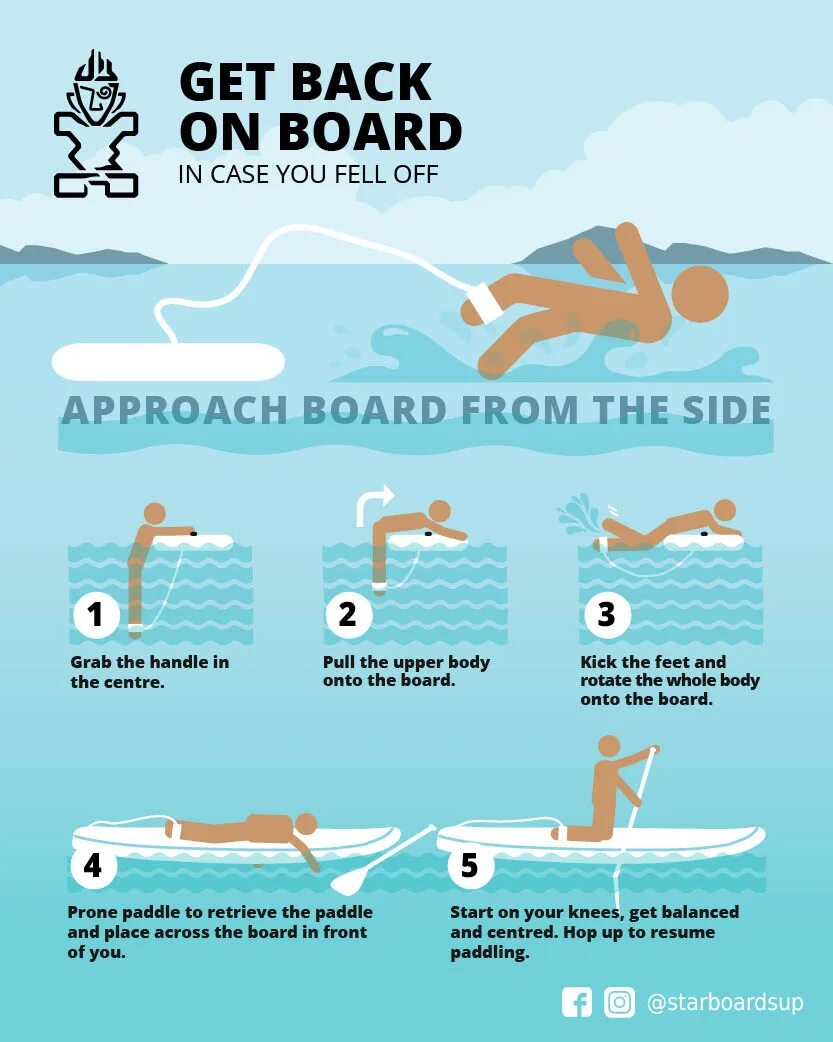Back board. Упражнение лодка. Цитаты про САП борд. Sup (Standup Paddleboarding) surfing. Sup Board высказывания.