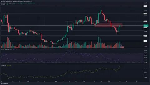 Usdt on ton