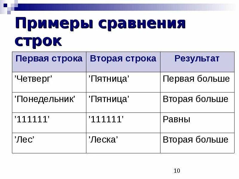 Простые сравнения примеры. Сравнение примеры. 2 Примера сравнения. Записать примеры сравнения. 1 Пример сравнения.