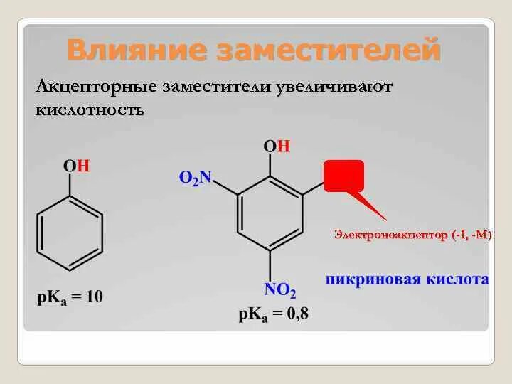 Акцепторные заместители кислотность. Донорные и акцепторные заместители. Акцепторные группы в органической химии. Акцепторные заместители в ароматических соединениях.