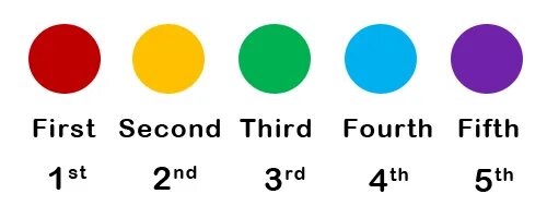 First на английском. First second third fourth. firsts and seconds. one first two second three third. second английский.
