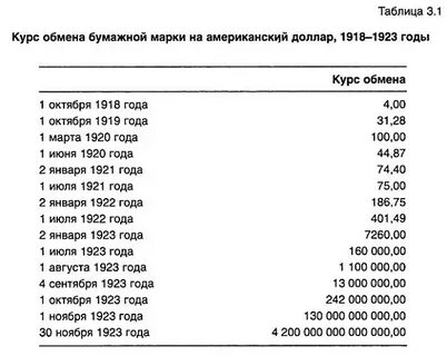 1 доллар в марках