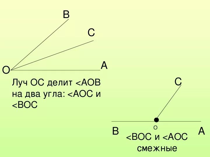 Луч геометрия 7. Луч ОС. Луч и угол геометрия 7 класс. Развернутый угол с лучом. Луч ОС делит.