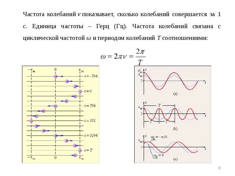 Частота колебаний. Частота осцилляций. Частотные колебания. Частота колебаний Герц.