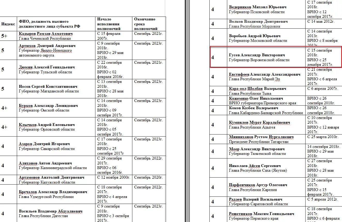 Список учебников 2022 2023. Псков план экскурсий на сентябрь 2022. Коды для БГ сентябрь 2022.