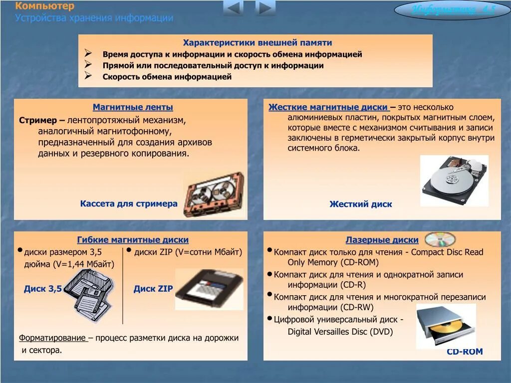 Устройства хранения информации. Внешние устройства хранения информации. Характеристики устройств хранения информации. Устройства внешней памяти компьютера.