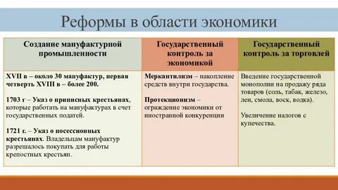 Экономическая политика петра 1 презентация 8 класс торкунов