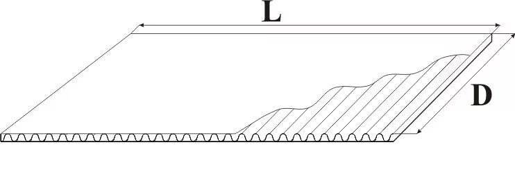 Гофра схема. Профиль гофрокартона. Гофрокартон направление гофры. Гофролист картон. Высота профиля гофрокартона.