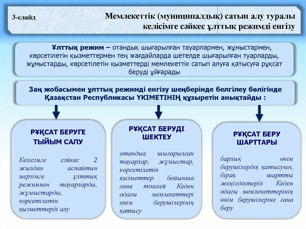 Мемлекеттік сатып алу туралы