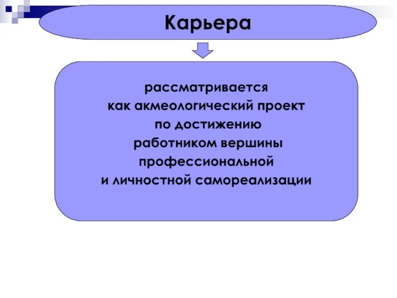 Гора успеха. Понятие о жизненном пути личности. Человек в горах. Покорение вершин. Жизненный путь личности.
