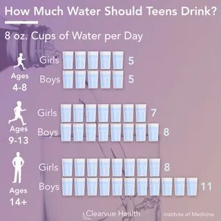 Much more water