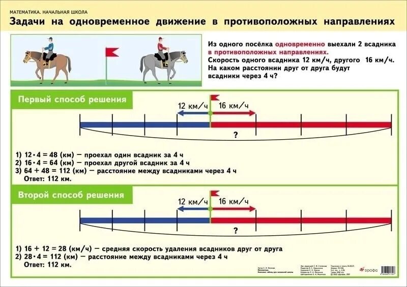 Задачи на встречное направление. 4кл. Решение задач на встречное движение. Задачи на движение в противоположных направлениях 4 класс. Задачи на встречное движение 4 класс карточки задания с ответами. Задачи на движение схемы.