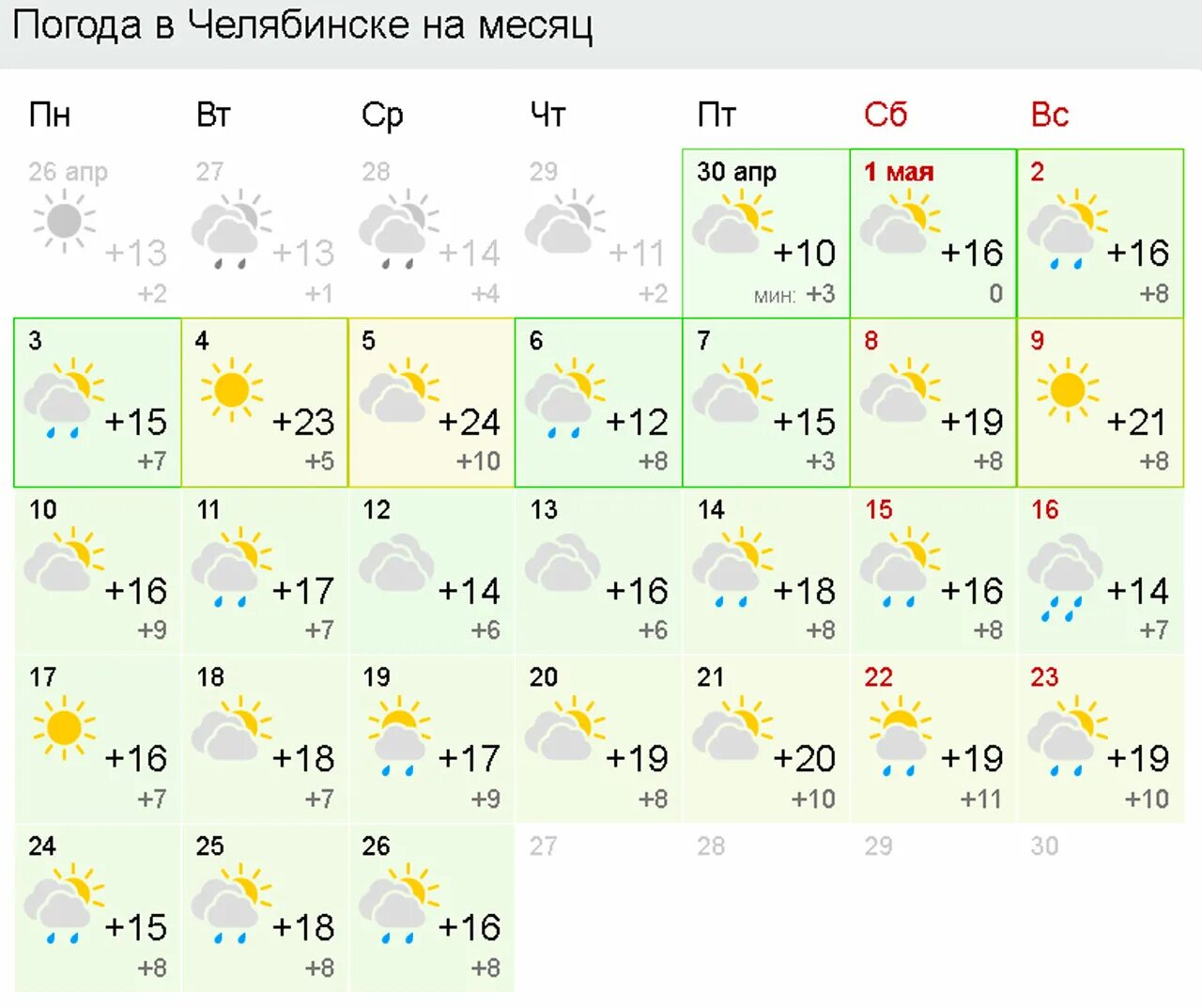 Погода новосибирск на май дней. Погода в Магнитогорске. Погода в Челябинске на 10 дней. Май Челябинск. Прогноз погоды в Магнитогорске.