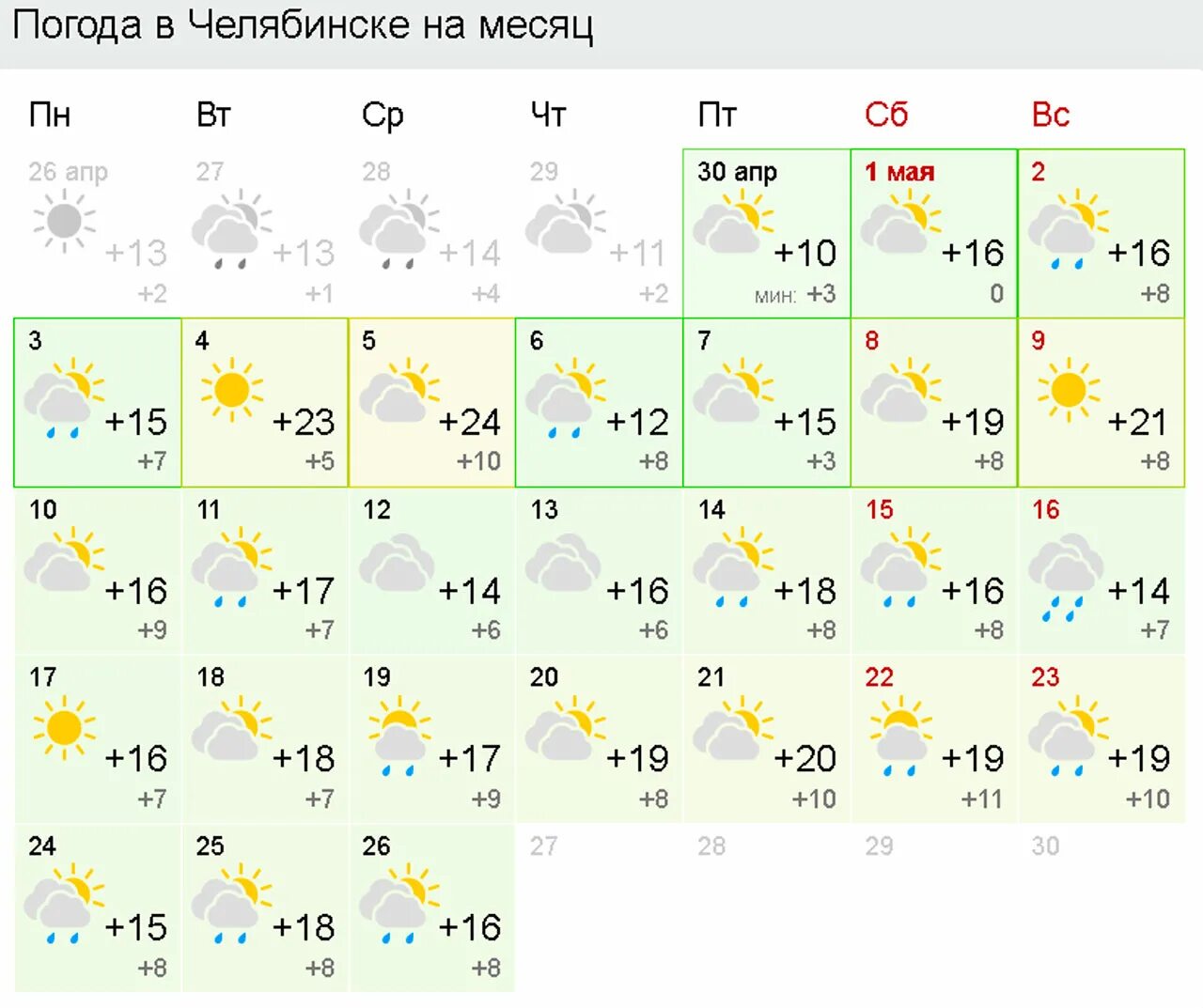 Прогноз на следующий месяц