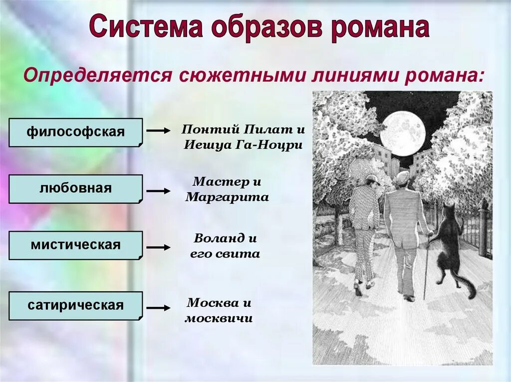 Проблема нравственного выбора в романе мастер. Система образов мастер и маргарита. система образов в романе мастер и маргарита таблица. 3 сюжетные линии мастер и маргарита. 3 сюжетные линии в романе мастер и маргарита.