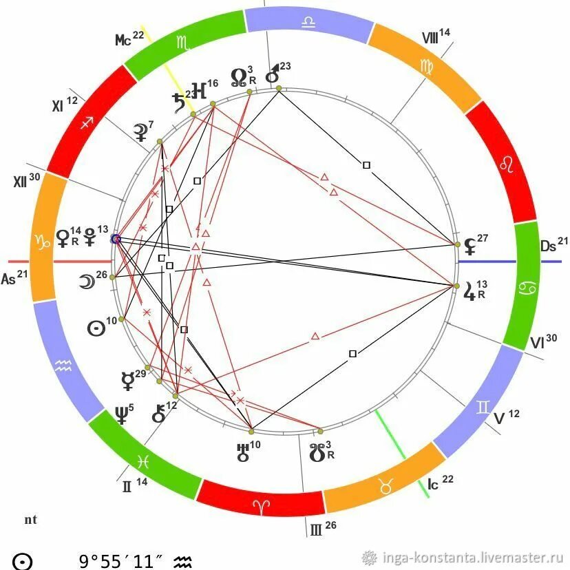 Карта замужества. Знаки зодиака в натальной карте. Мастер Зодиак. Астрологический браслет цели.