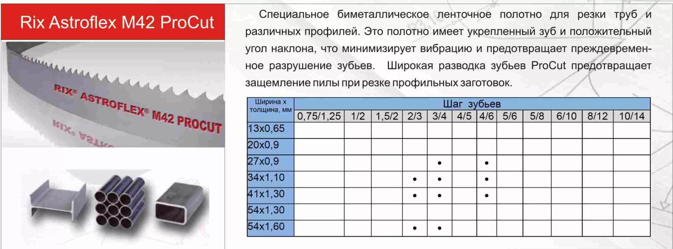 Пила размеры. Полотна для ленточной пилы Rix-astroflex m42. Ленточная пила 16*0,80 мм, длина 3650 мм, шаг зуба 7 мм. Шаг полотна ленточной пилы по металлу. Параметры резки металла ленточной пилой.