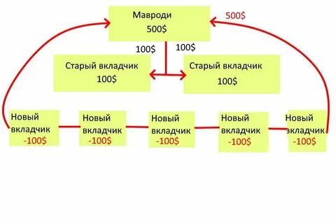 Принцип работы ммм
