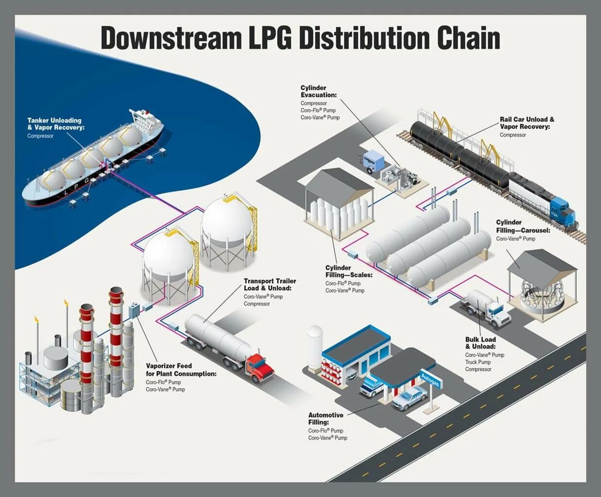 LPG Tanker scheme. LPG / LNG. Downstream в металлургии. Сжиженный нефтяной ГАЗ LPG спецификация.