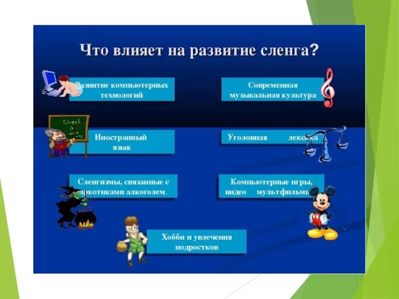 Как развивается язык в обществе. Факторы влияющие на формирование молодежного сленга. Формирование молодежного жаргона. Жаргонизмы презентация. Факторы влияющие на развитие молодежного сленга.