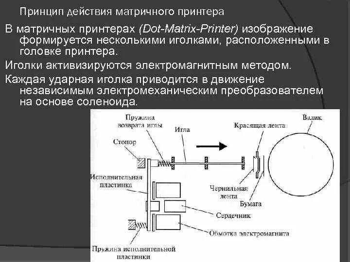 Матричный принтер принцип работы. Устройство матричного принтера схема. Структурная схема матричного принтера. Принцип работы матричного принтера схема.