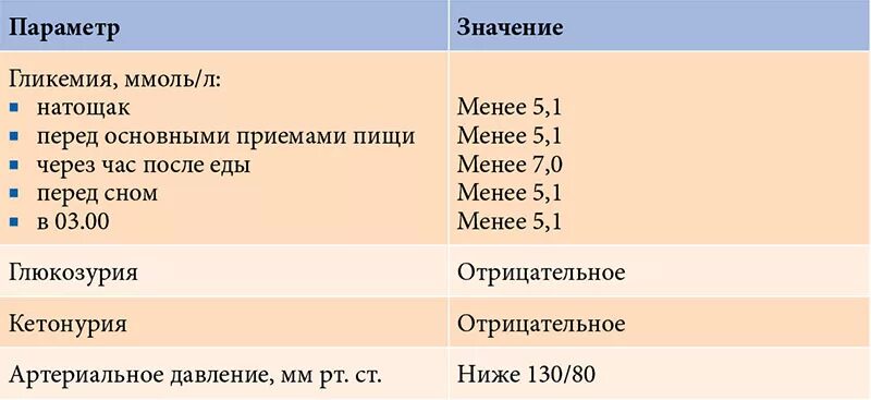 Дневник при гестационном диабете