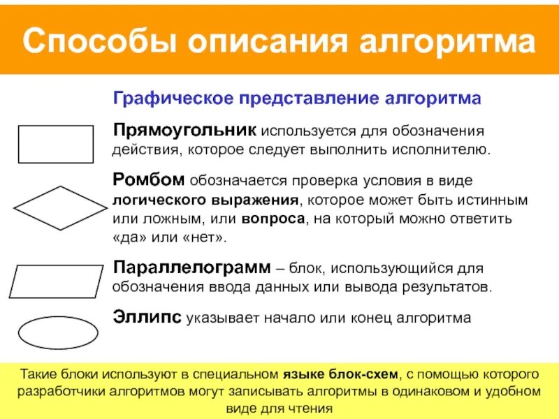 Графический алгоритм. Способы описания алгоритмов. способы описание алгопритсмов. алгоритм способы описания алгоритмов. способы описания алгоритмов в информатике.