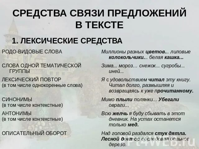 Назовите средства связи в текстах. Средства связи предложений в тексте. Лексические средства связи предложений. Лексическая связь предложений. Способы связи и средства связи предложений.