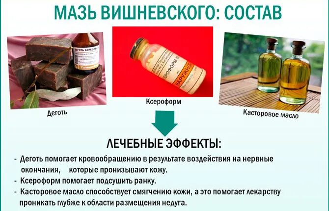 Где применяется мазь. Маз вишневоского состав. мазь вишневского состав. мазь мазь вишневского. мазь вишневского для чего.